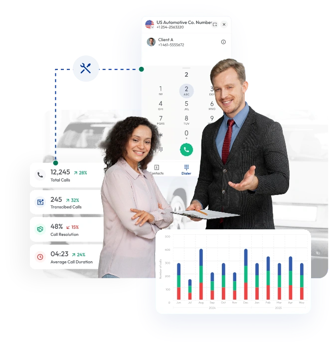 two professionals analyzing call performance data with charts and call statistics showcasing total calls,, transcribed calls, call resolution rate, and average call duration