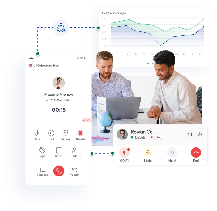Calilio VoIP business phone system interface with real-time call analytics dashboard