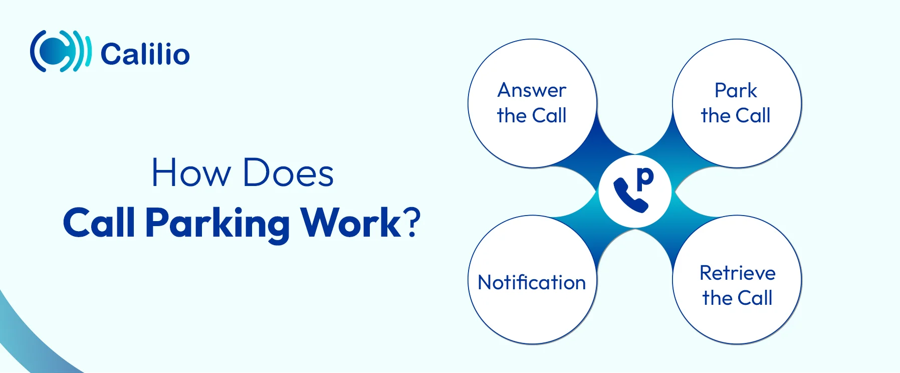call parking workiing mechanism