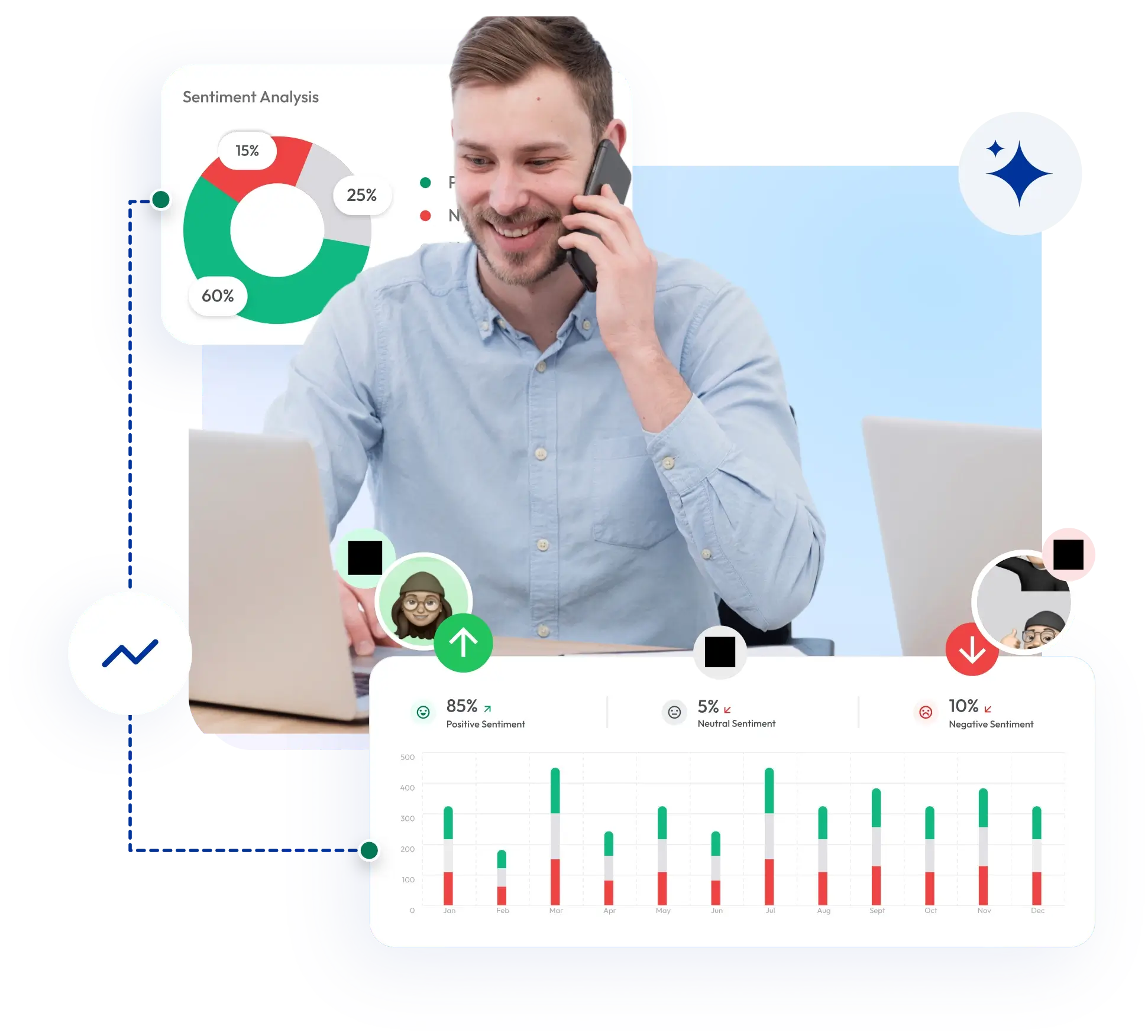 a man show the positive, negative and neutral call sentiment in the display