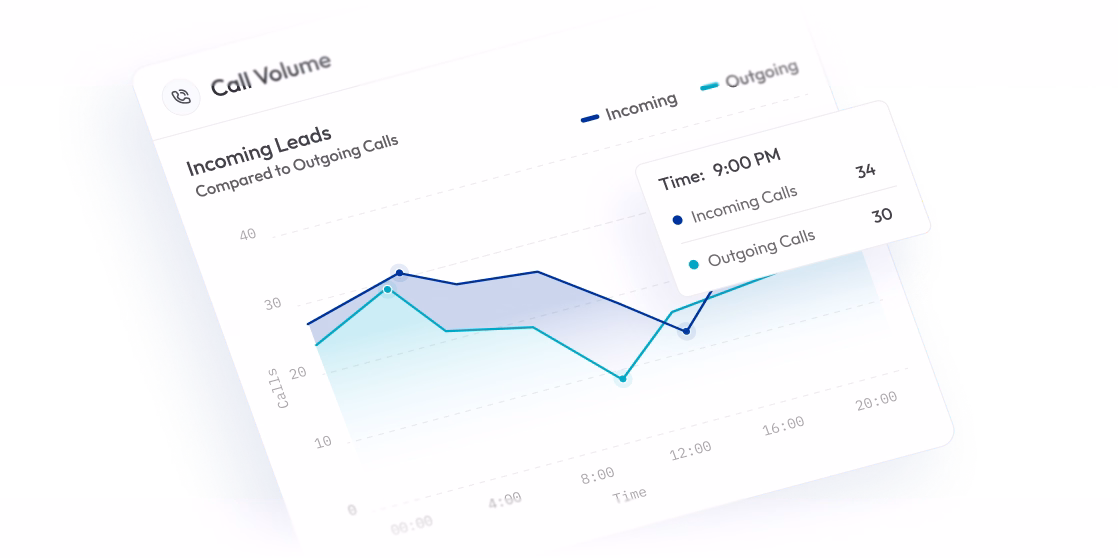 call volume report of calilio