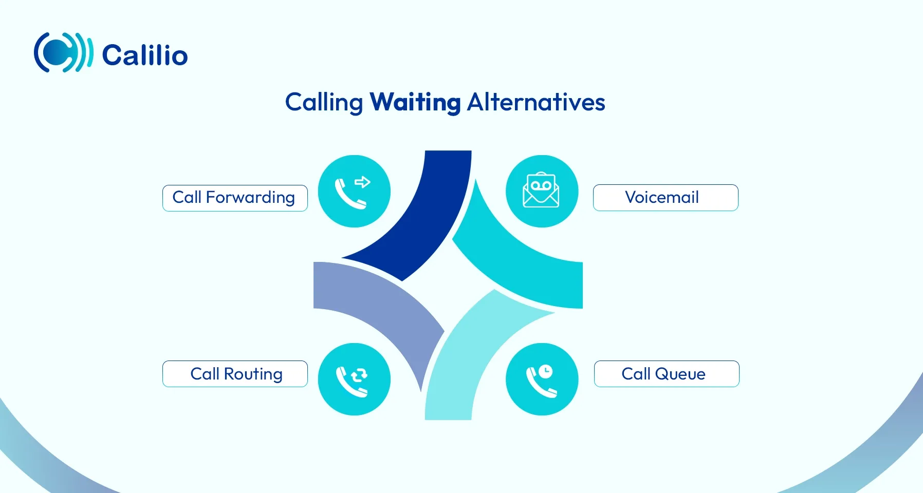 call waiting alternatives