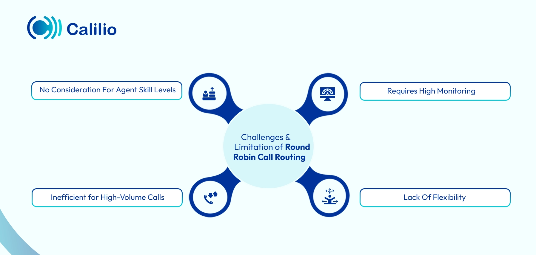 round robin call routing challenges and limitations