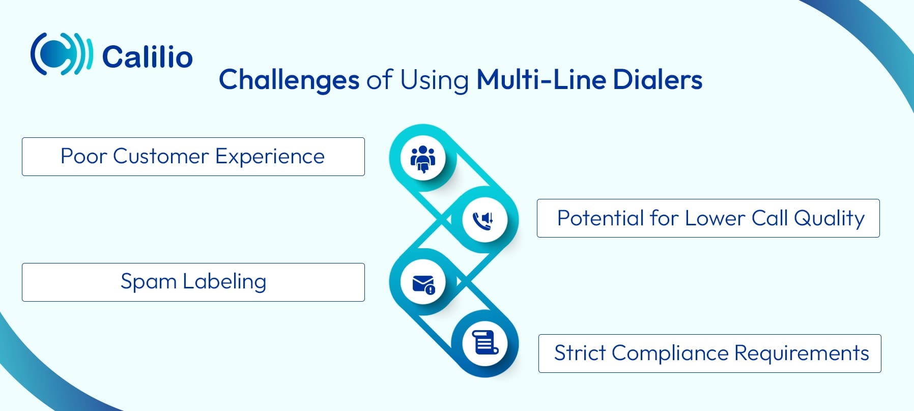 issues of using multi-line dialers