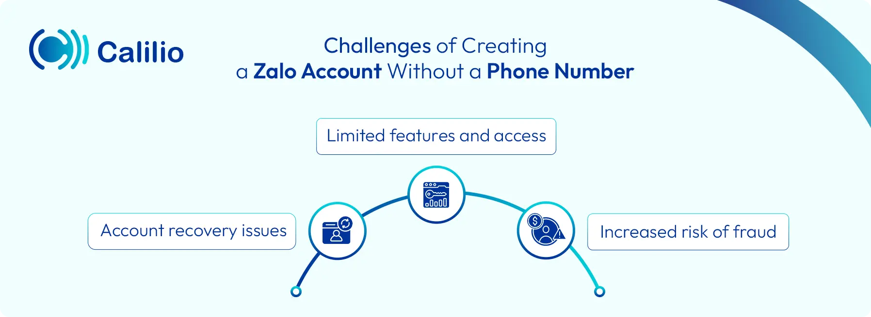 obstacles when creating zalo account without phone number