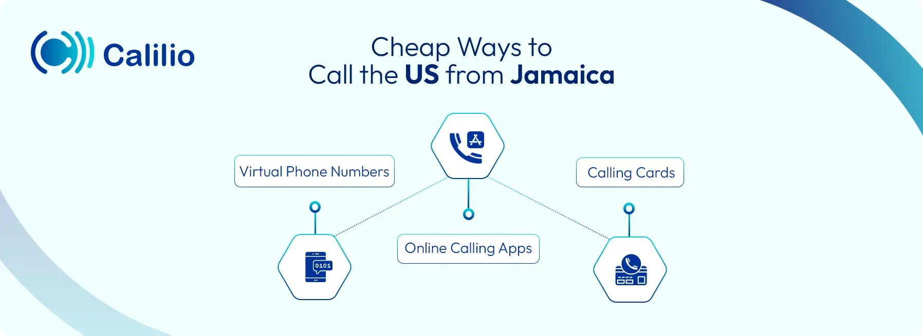 affordable ways to call us from jamaica