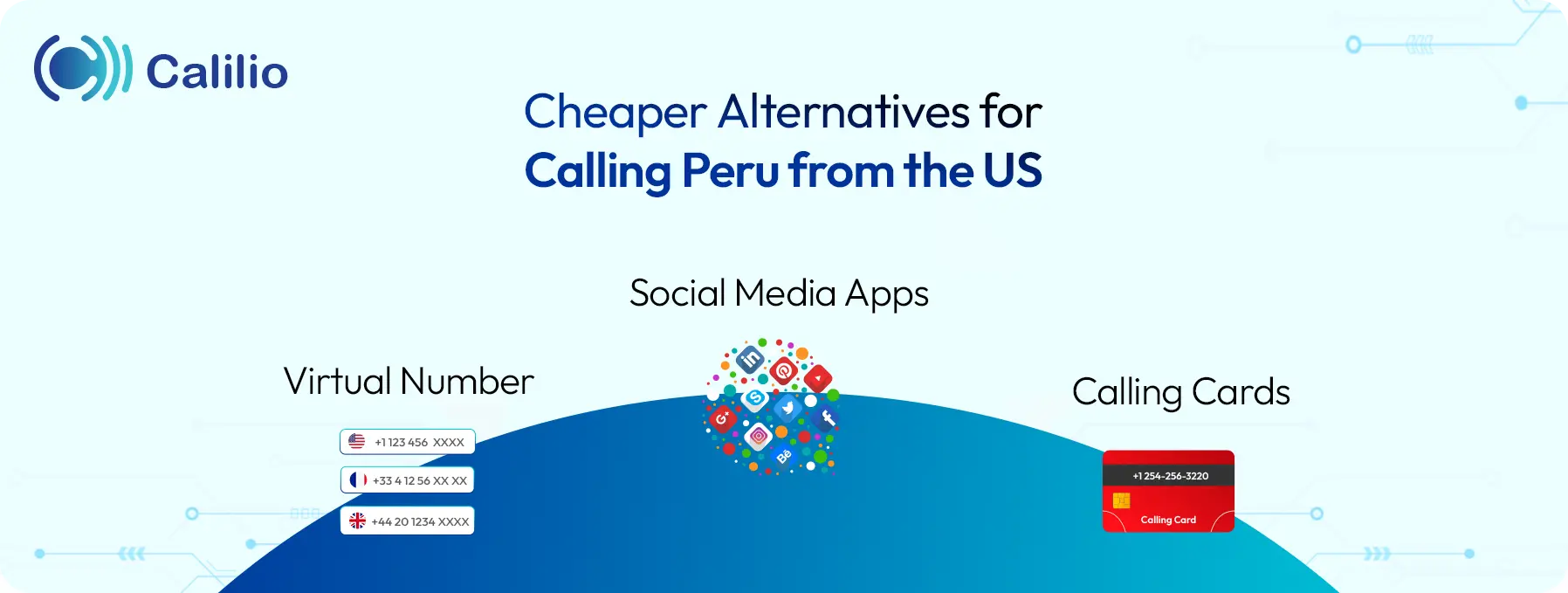 cost effective alternative to call peru from us