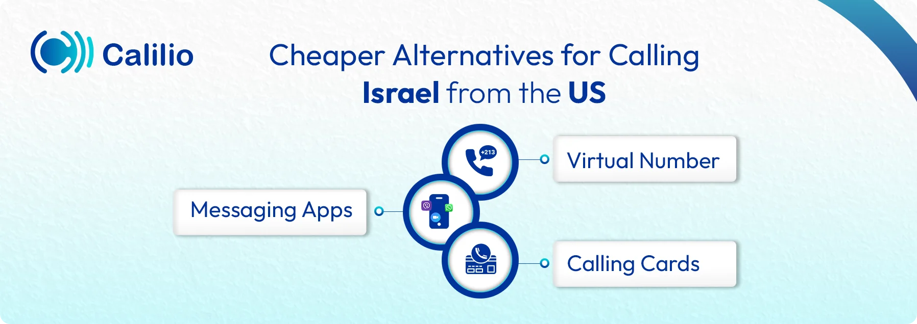affordable alternatives for calling israel from the us