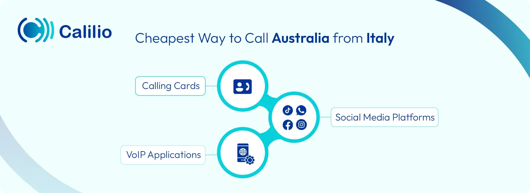 affordable way to call australia from italy