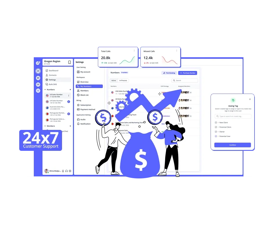 calilio Software interface with call stats, contact management, and 24x7 customer support