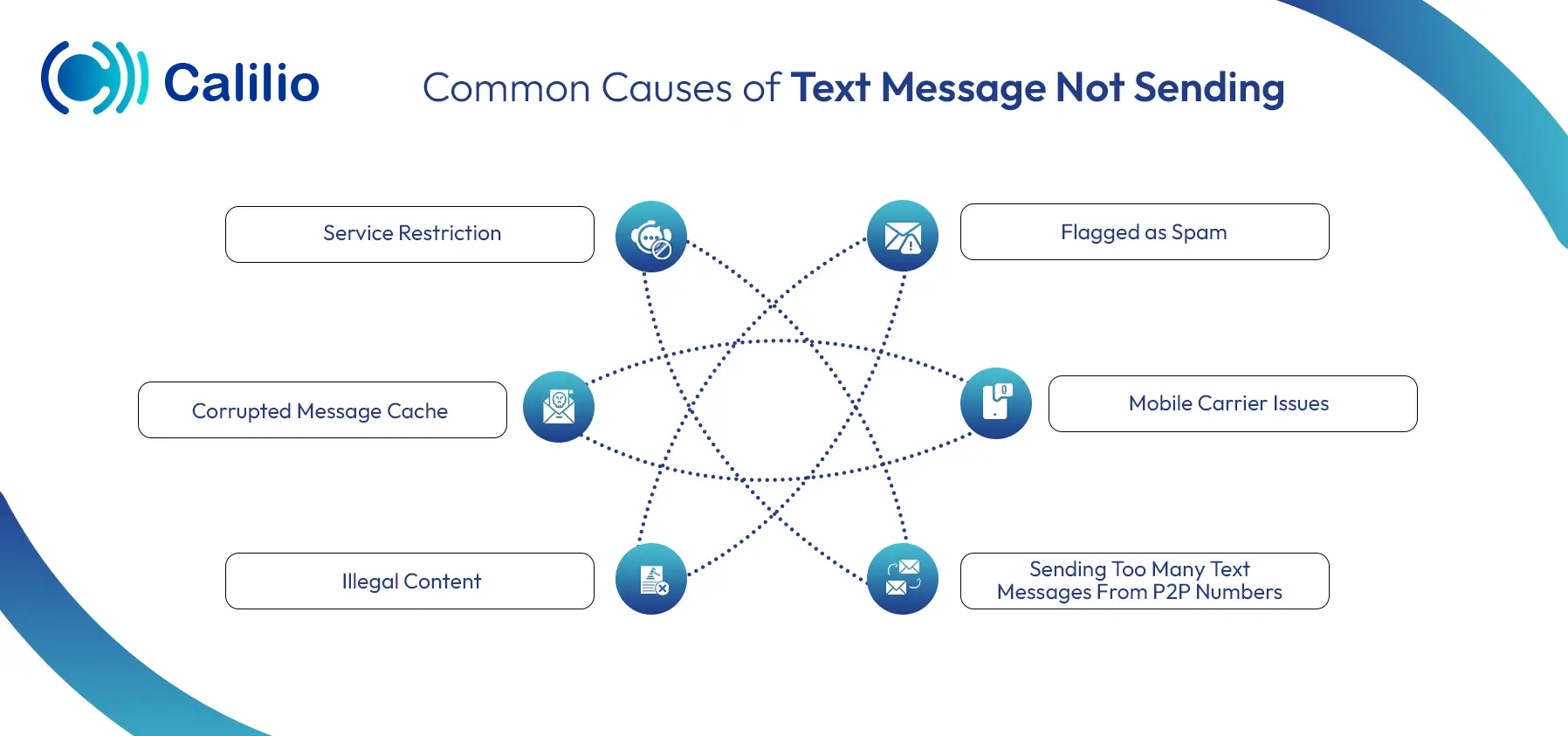 six common causes of text messages not sending