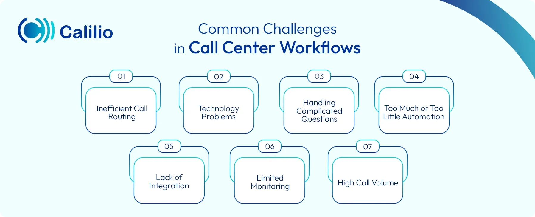 challenges in call center workflows.webp