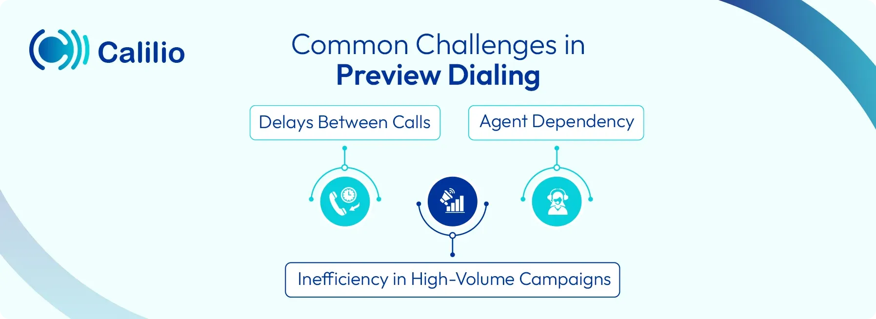 preview dialing common challenges