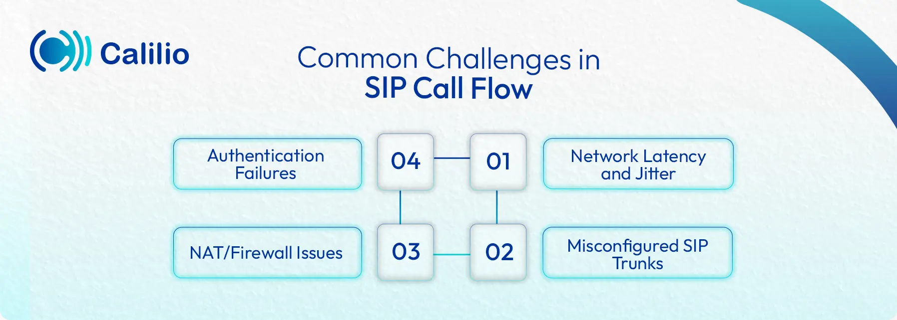 challenges in sip call flow