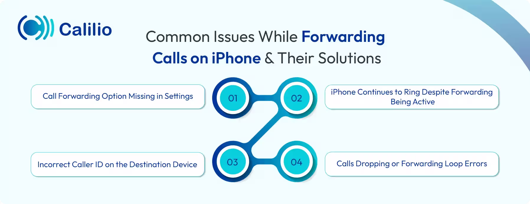 issues while forwarding calls on iphone with solution