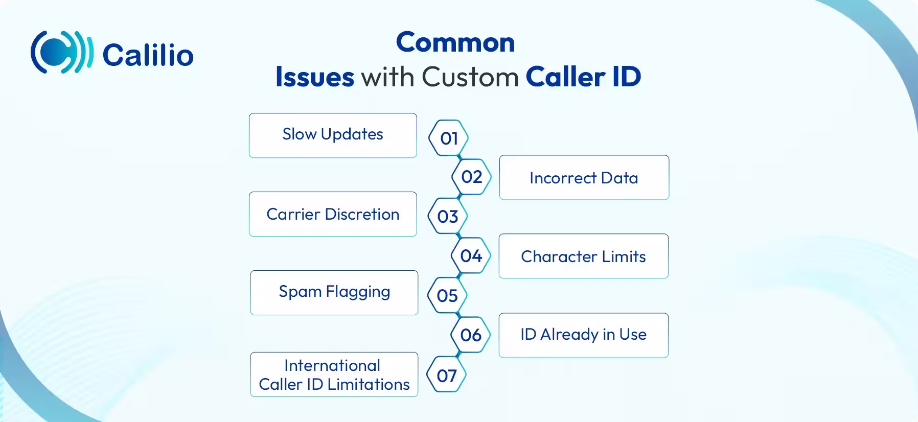 custom caller id problems