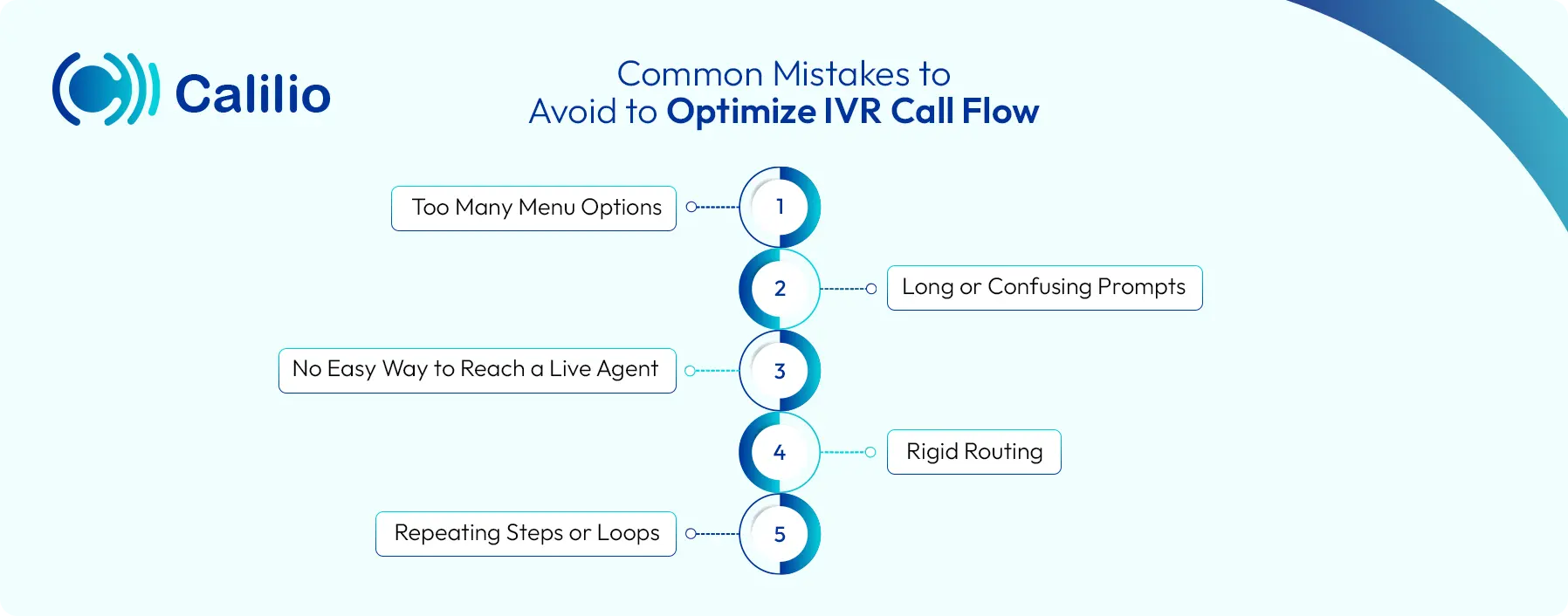 frequent mistakes to avoid to optimize ivr call flow