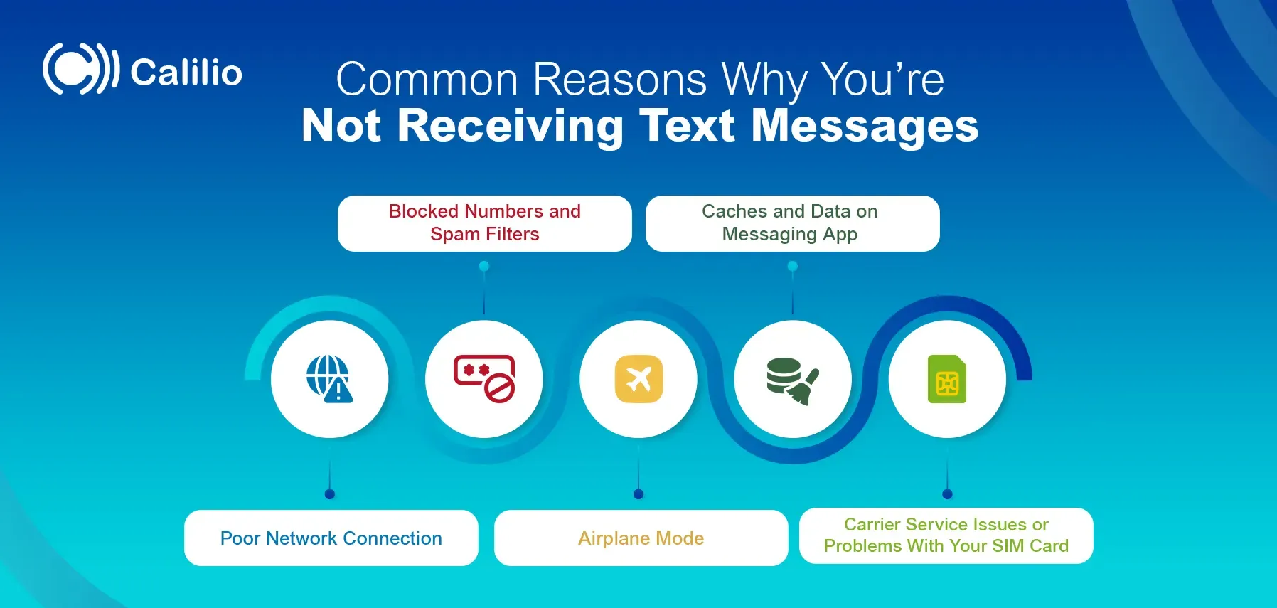 Why Am I Not Getting Text Messages? Common Reasons & Fixes