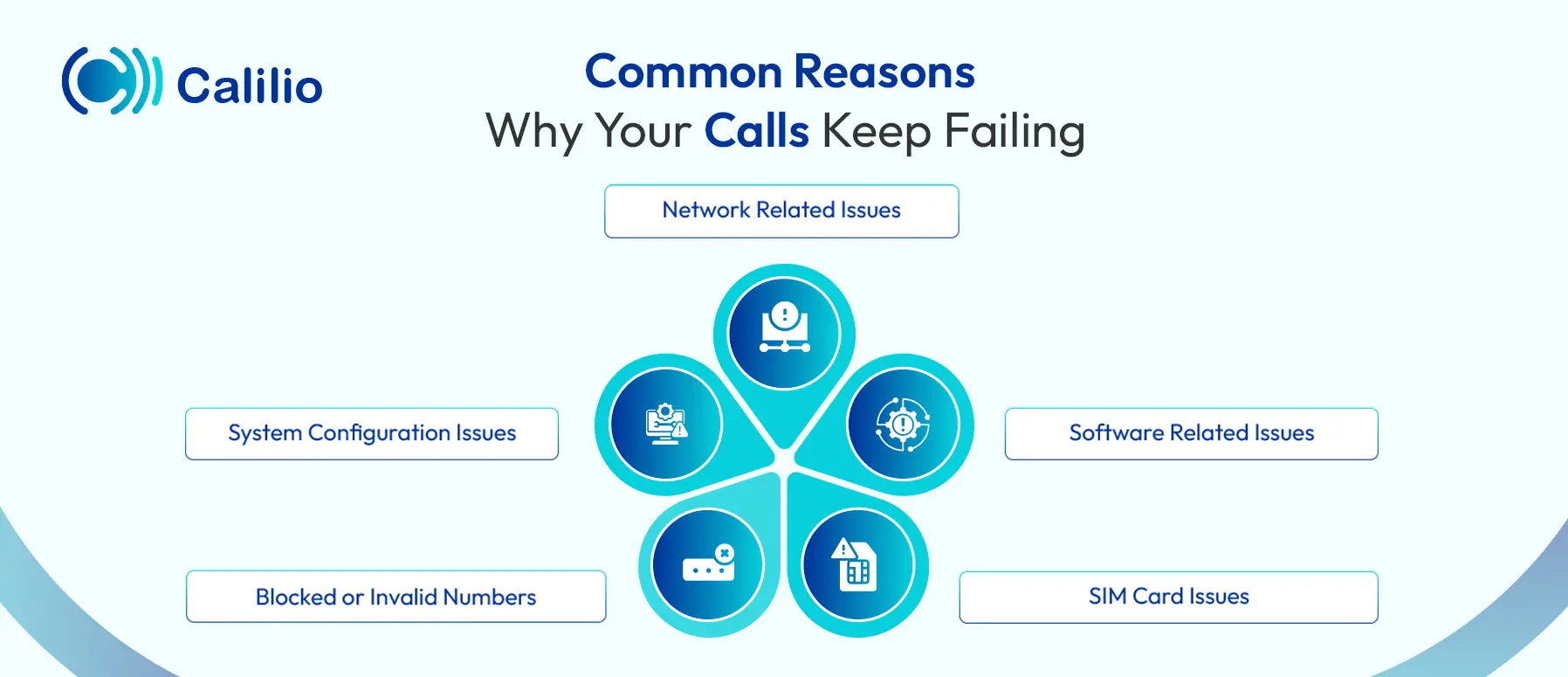 reasons why your call keeps failing