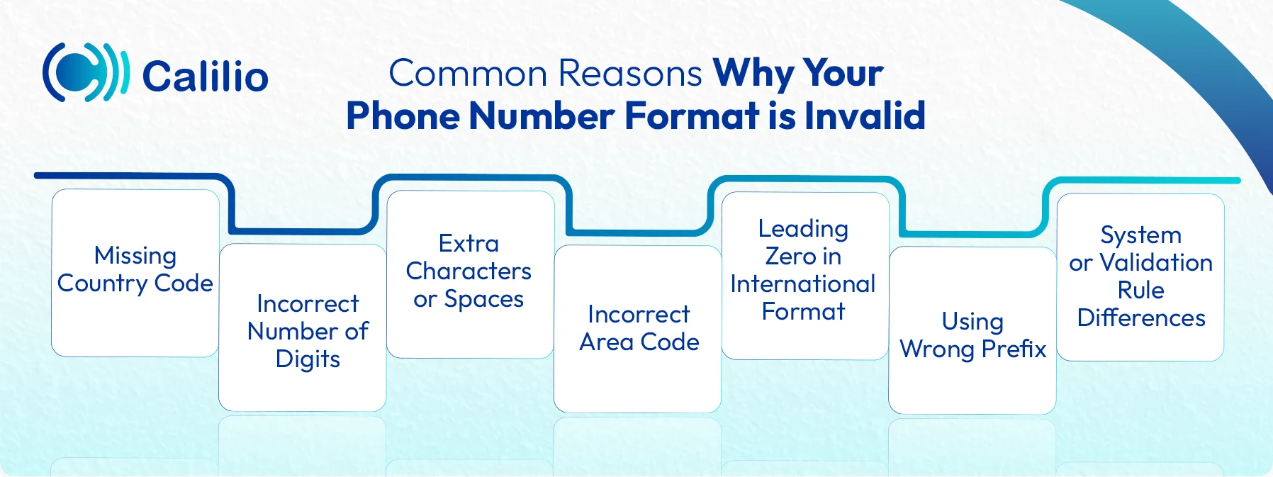 causes of having invalid phone number format