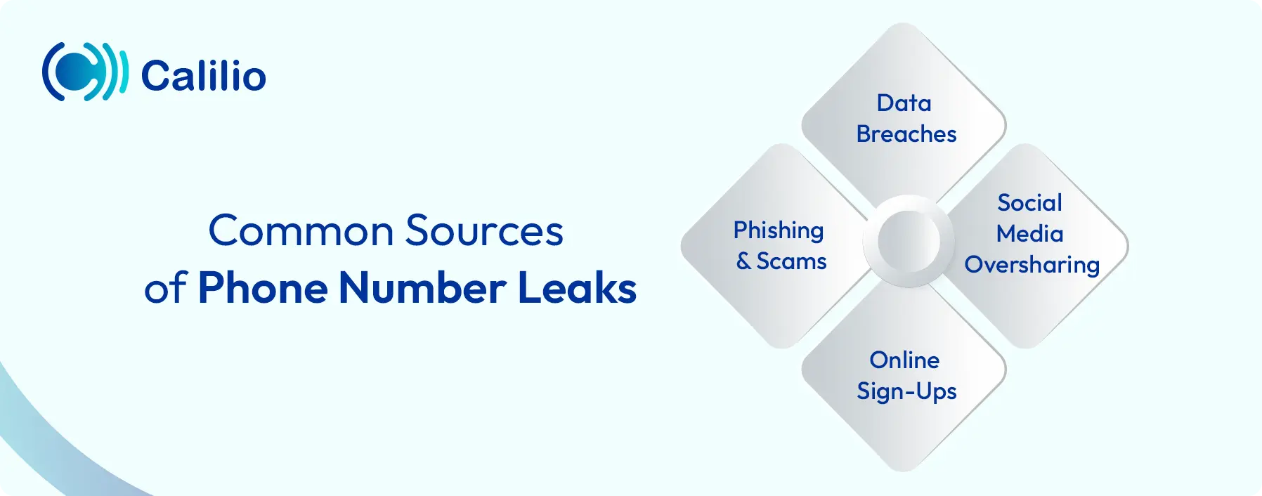 typical sources of phone number leaks