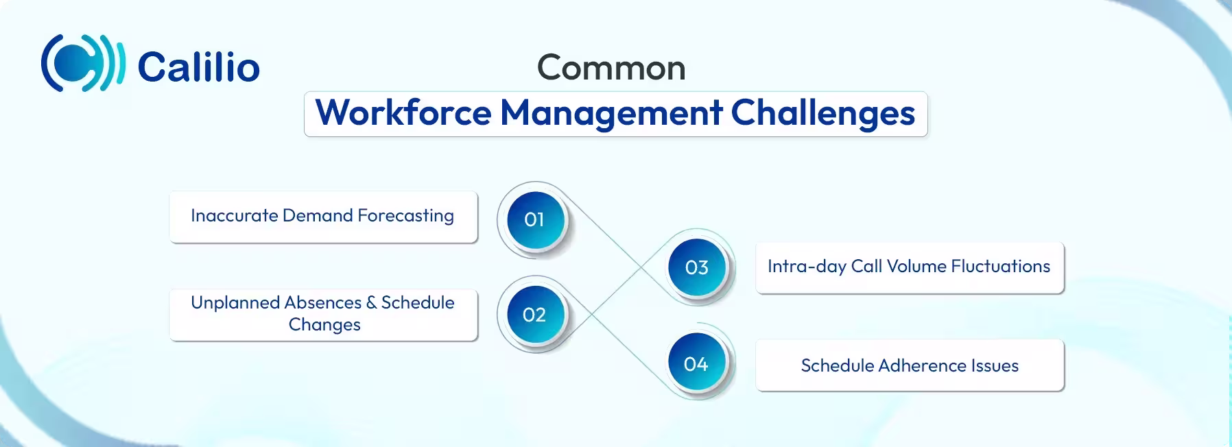 workforce management challenges