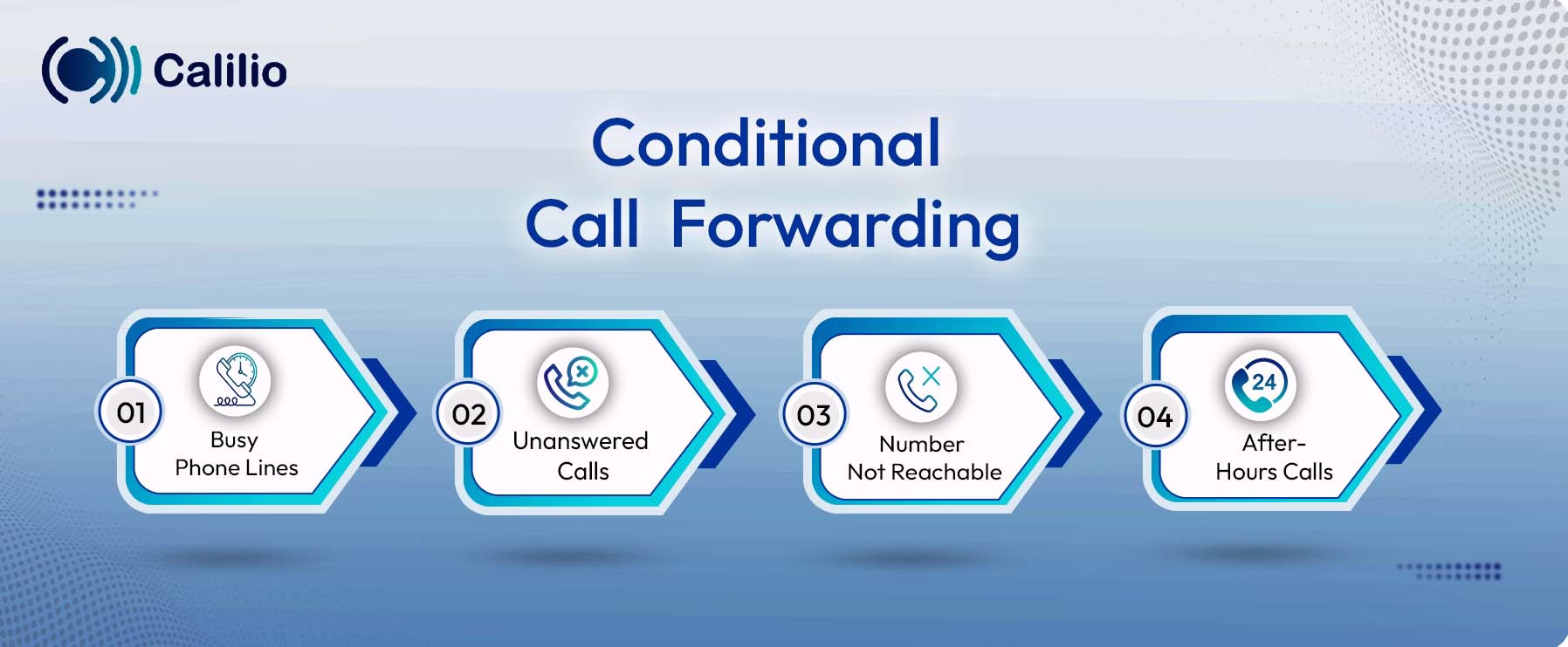 working mechanism of conditional call forwarding