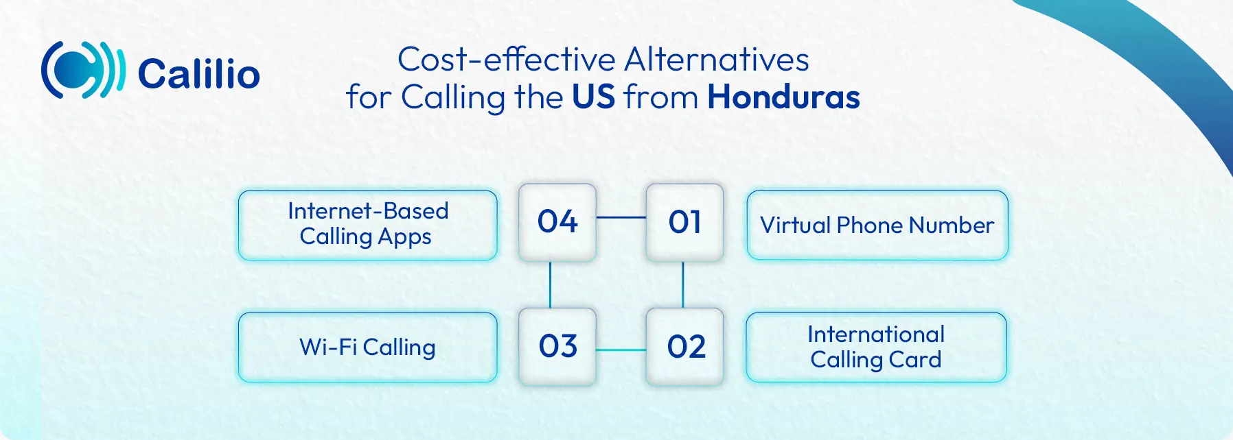 affordable ways to call the us from honduras