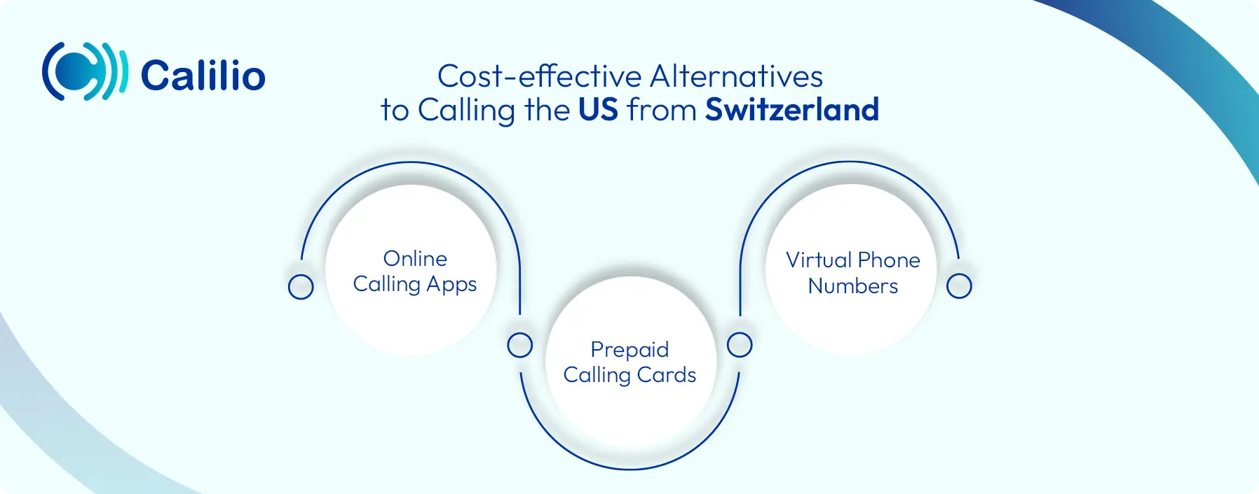 cost effective ways to call the us from switzerland