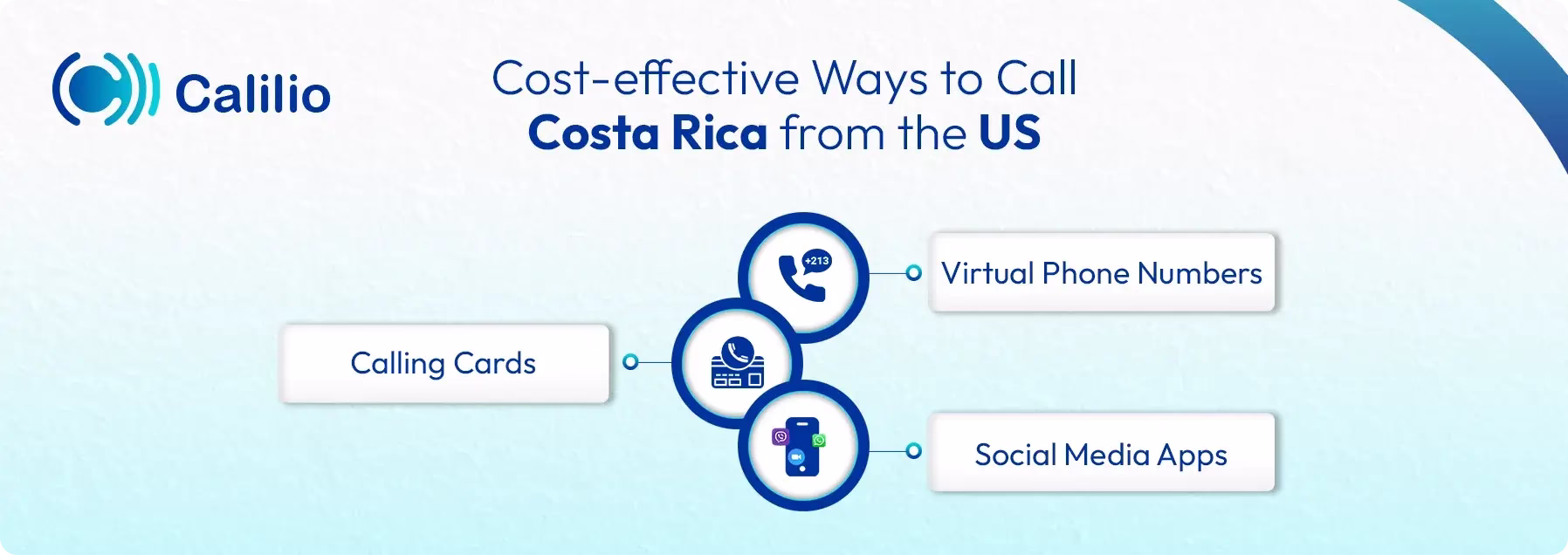 affordable ways to call costa rica from us