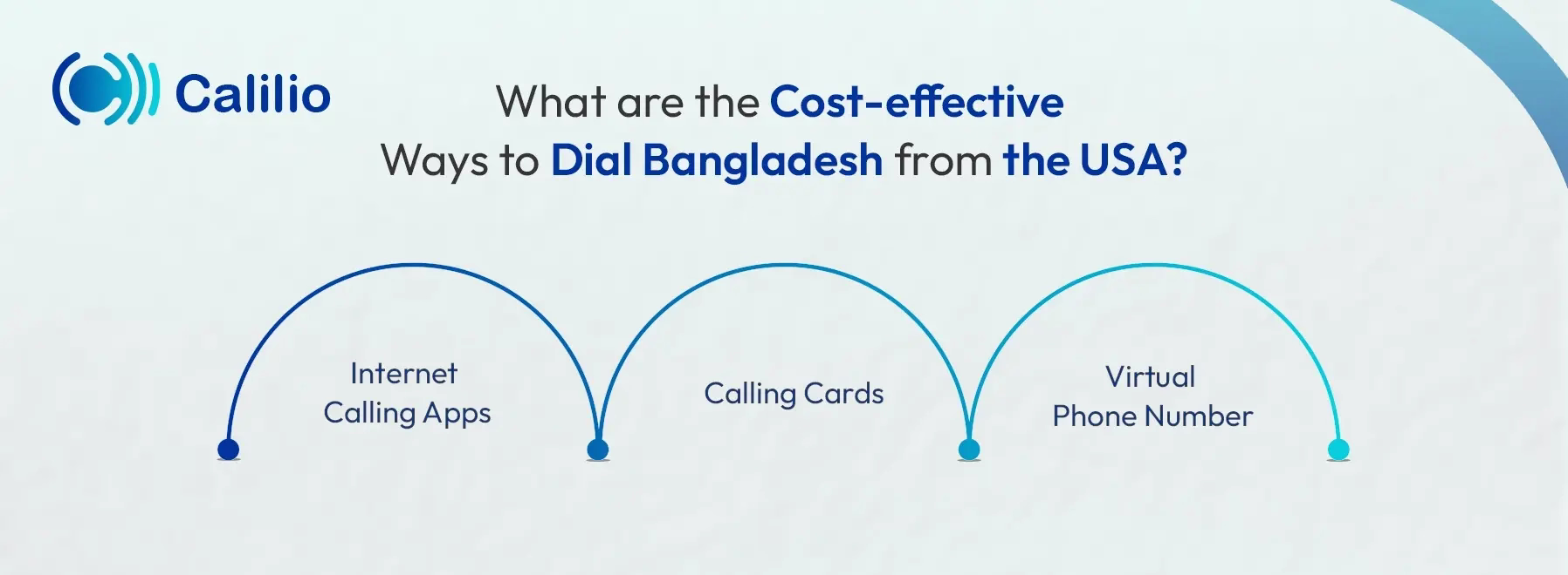 Three methods to call Bangladesh: apps, calling cards, virtual numbers