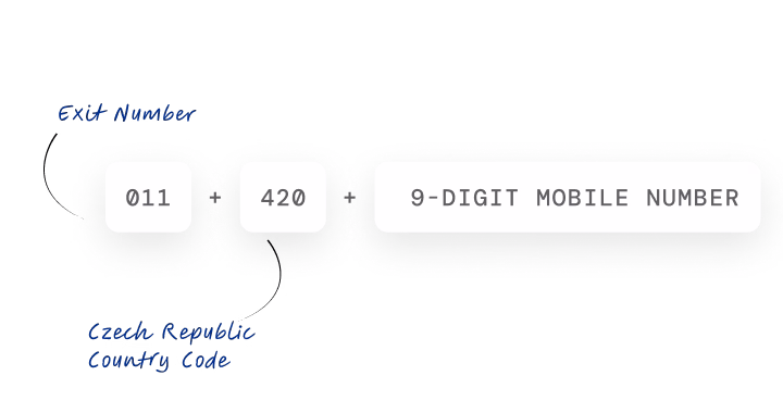 How to dial Czech Republic mobile number 011 420 format diagram