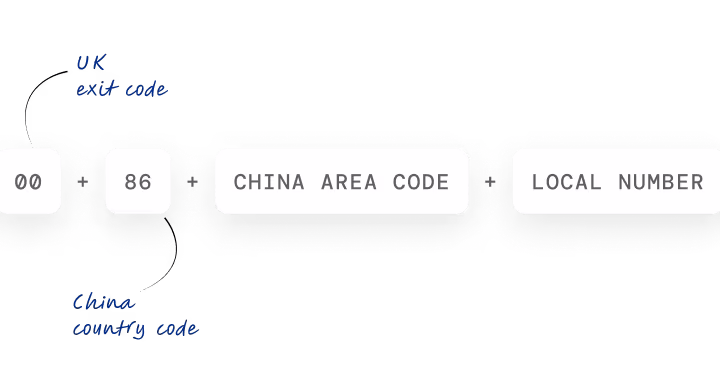 calling format of china from uk