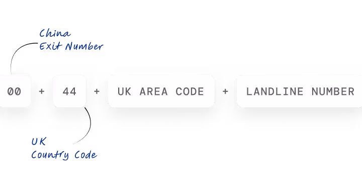 Uk landline dial format from china exit code 00 country code 44