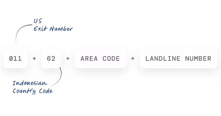 indonesian dialing format from us