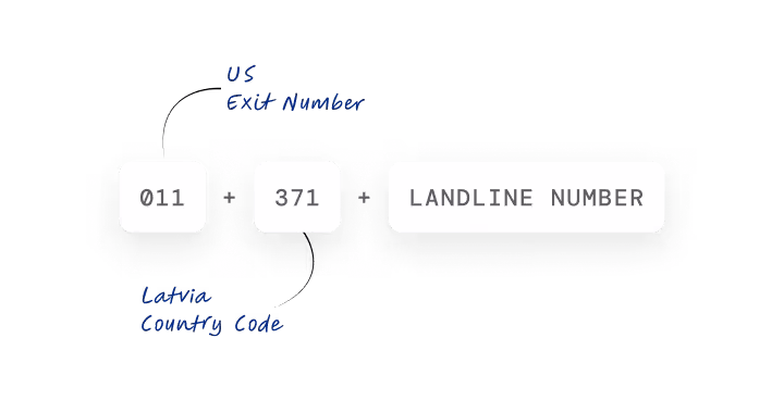 number format to call latvia from usa
