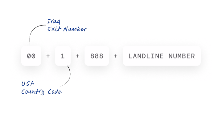 step by step dialing code guide for calling a us landline number from iraq