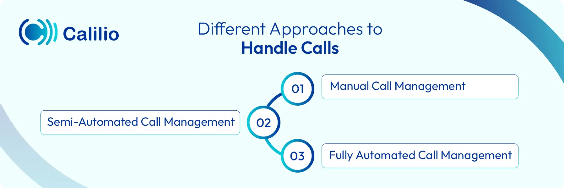 various methods for managing calls