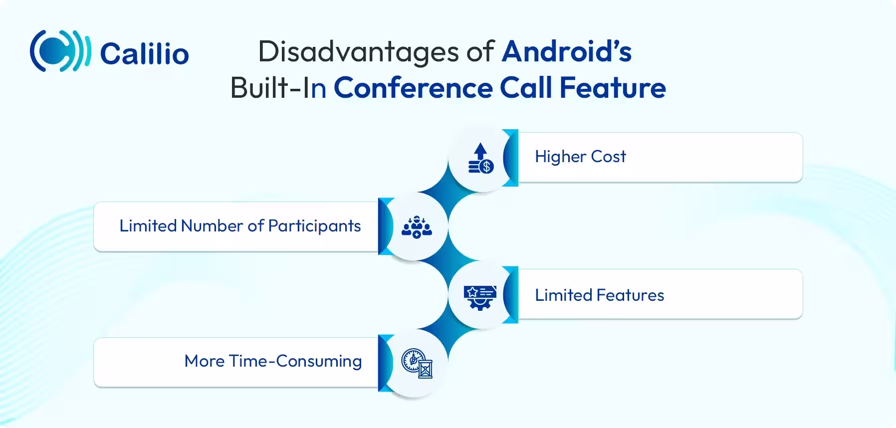 some cons of android built in conference call feature