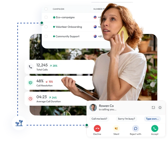 a woman talking on the phone with a digital overlay displaying campaigns, total calls, call resolution and duration