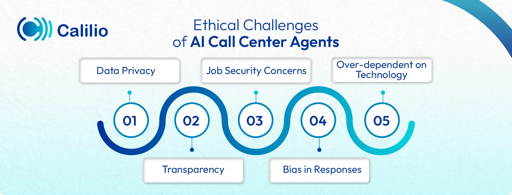 ai call center agents ethical challenges