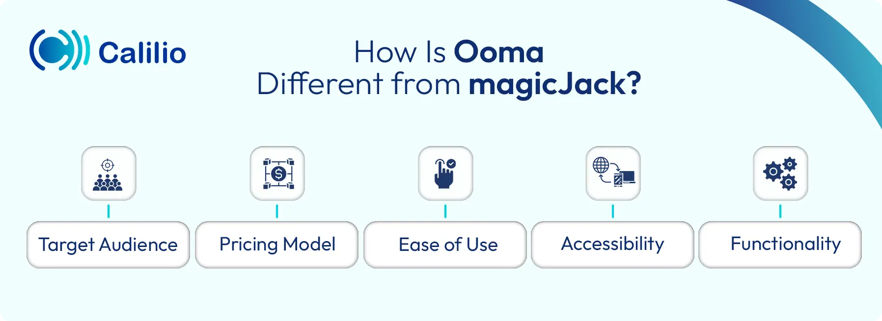 some factors in which ooma is different from magicjack