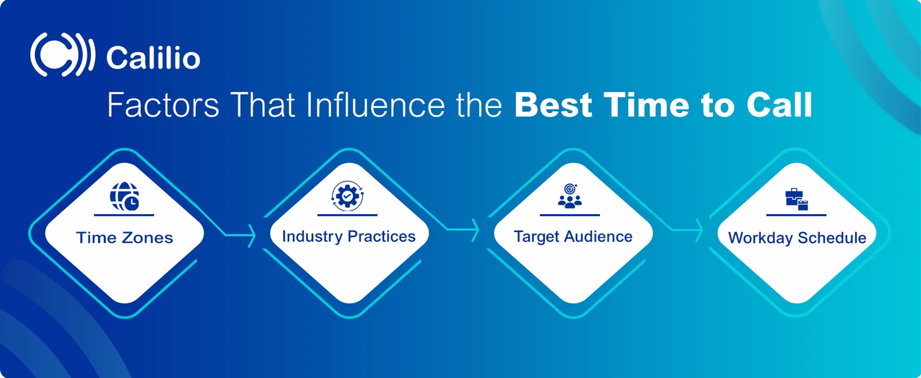 factors that influence the best time to call
