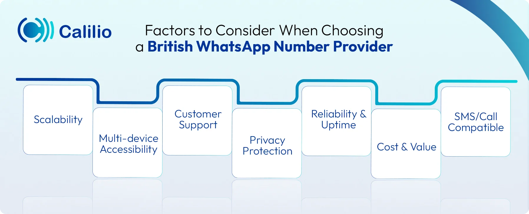 factors to consider when choosing british number provider