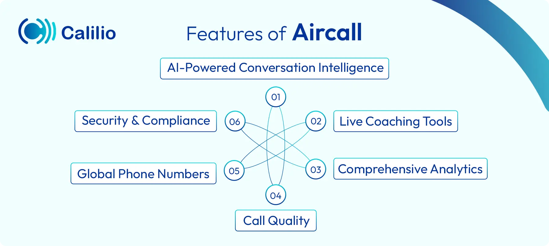 aircall feaatures