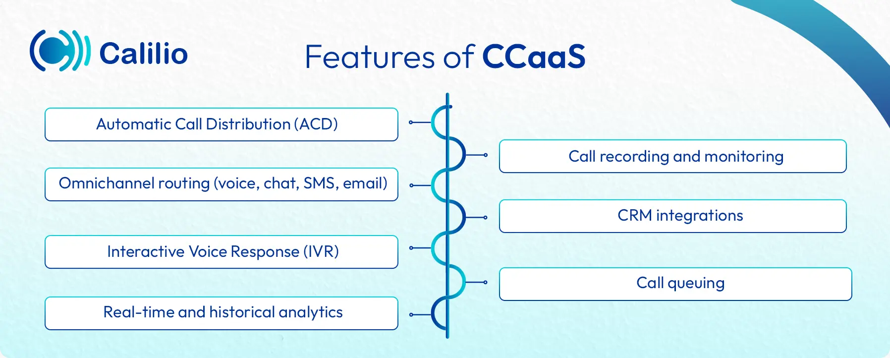 ccaas features