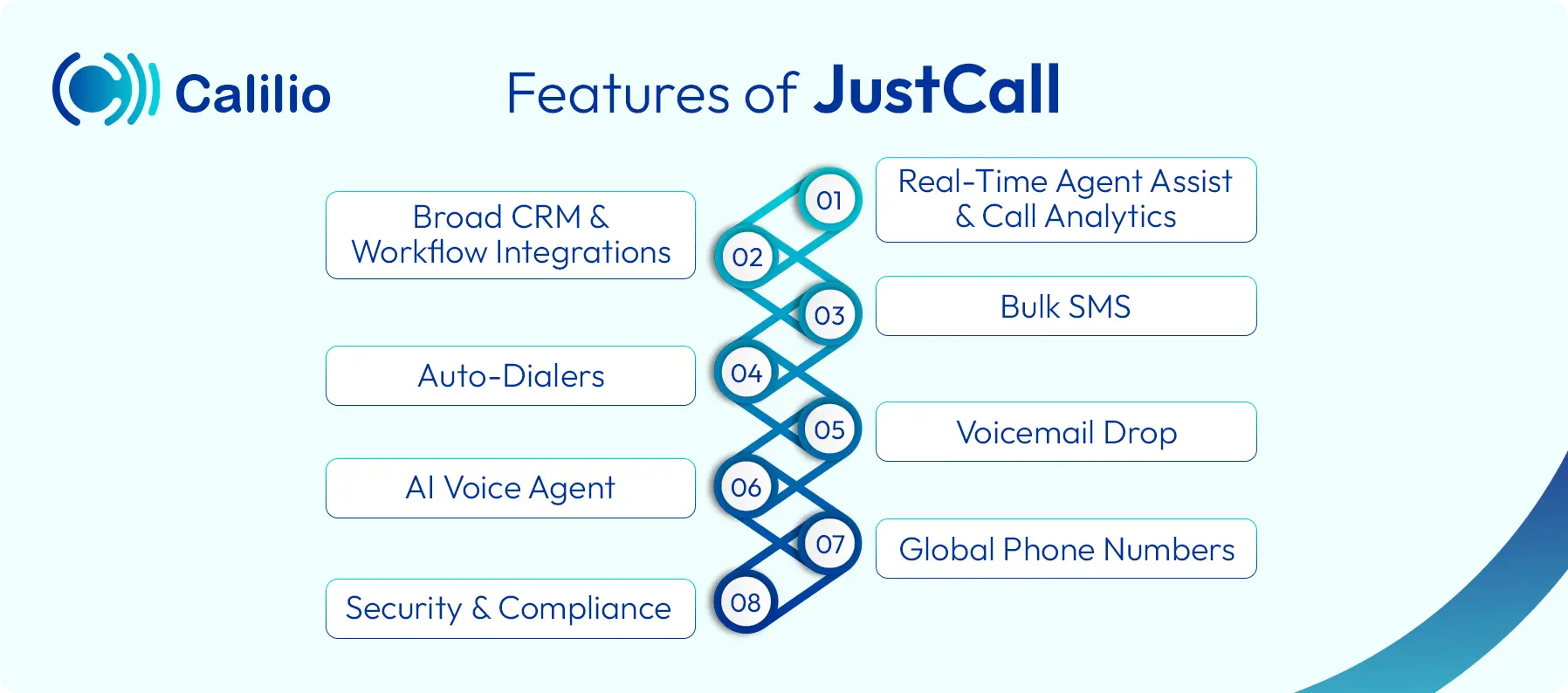 justcall features