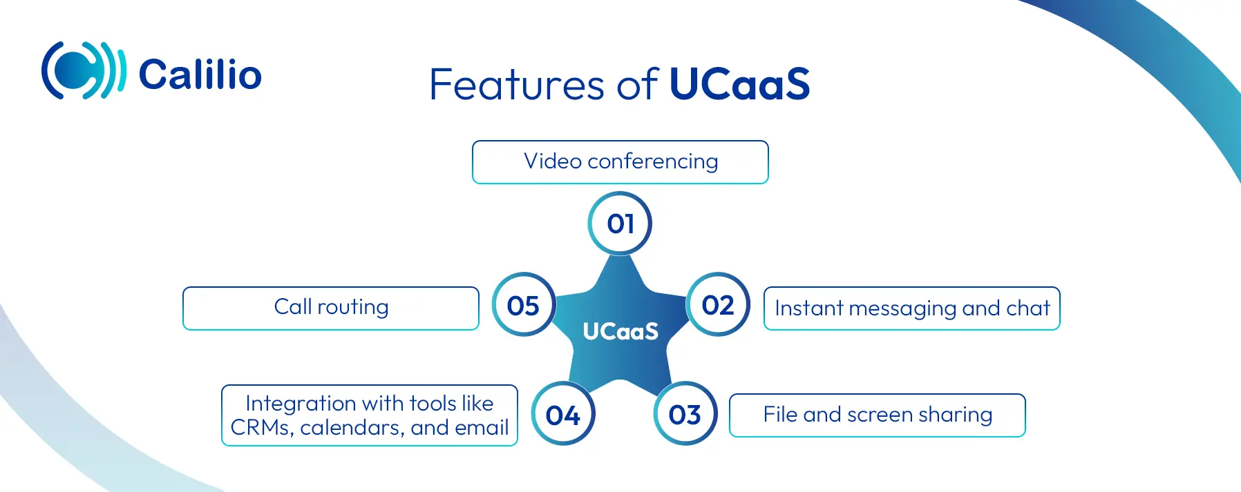 ucaas features