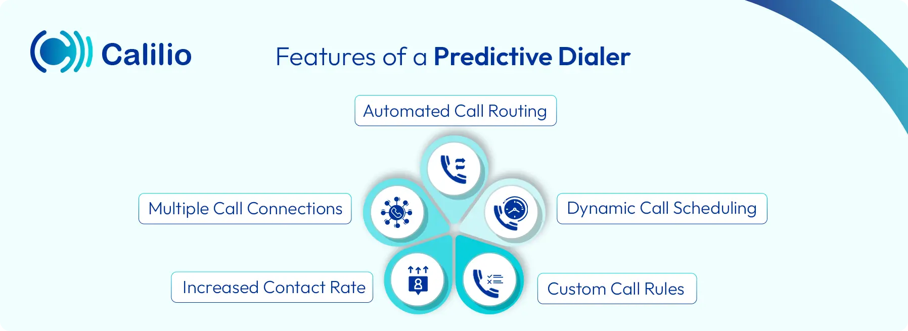 features-of-a-predictive-dialer.webp