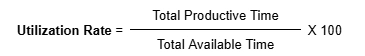measuring call center utilization